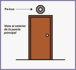 espejos feng shui sobre la puerta